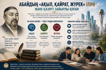 Ақыл, қайрат, жүрек: Абай ілімі қазіргі зайырлы қоғамға не айта алады?